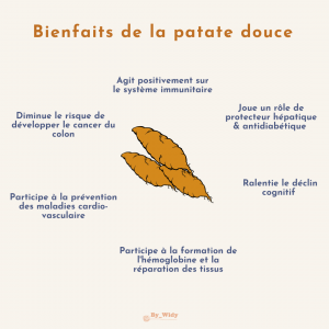 Gaufres sans gluten vegan à la patate douce